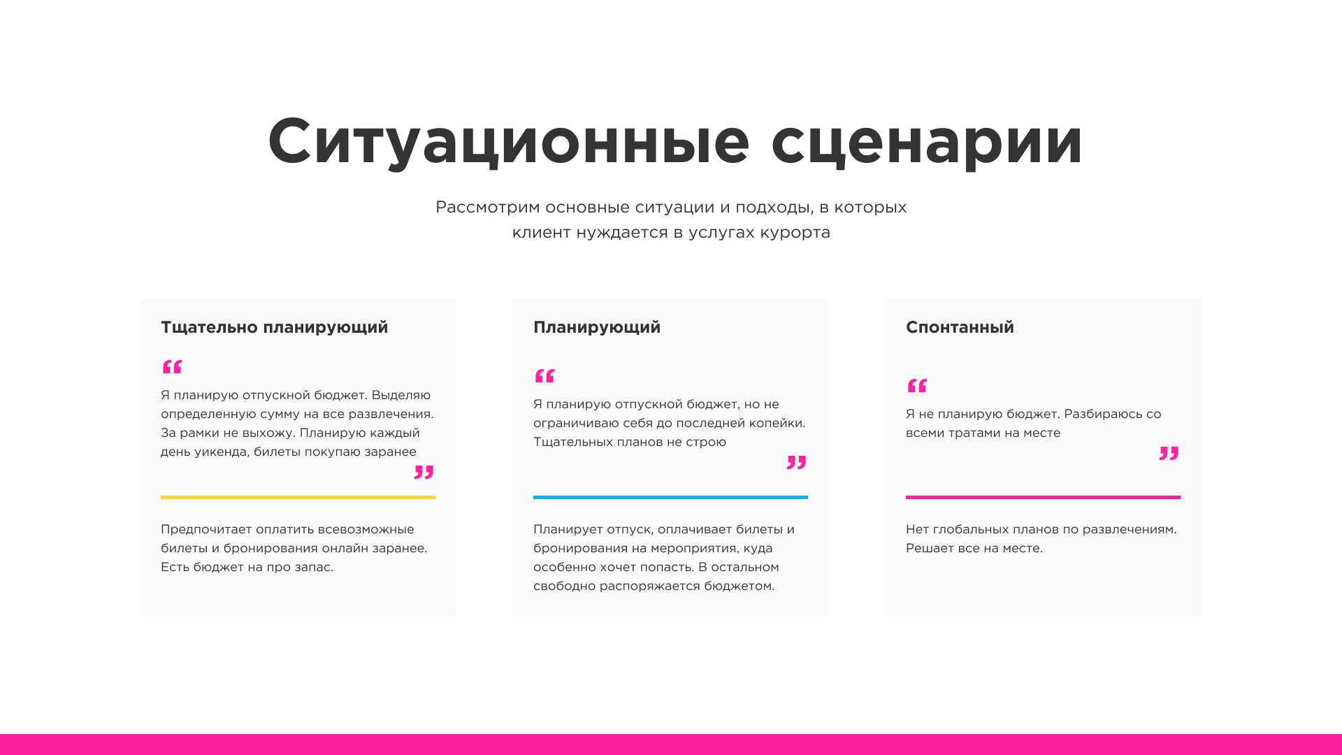 /users_files/atwinta/22 Ситуационные сценарии.png
